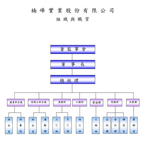 黃子峰|組織架構 